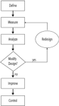 dmaic-six-sigma-basic-flow.png